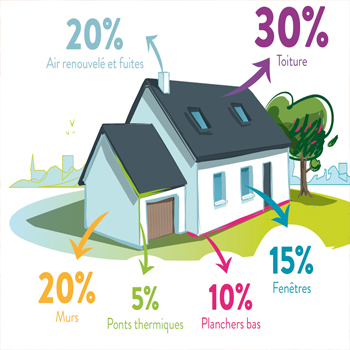 soufflage ouate de cellulose